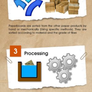 The Recycling Story- How Paperboard Box Gets A New Life ? 1 &bull; Recycled Cardboard