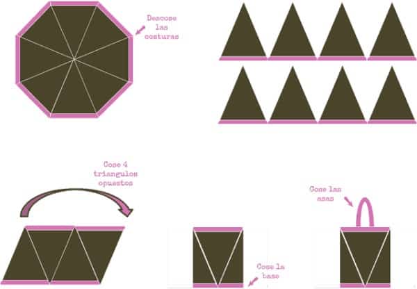 Diy: Make a Bag from a Broken Umbrella 3 &bull; Do-It-Yourself Ideas