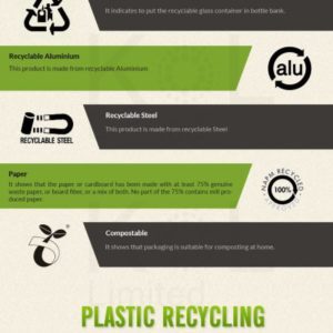 A-Guide-to-recycling-symbols